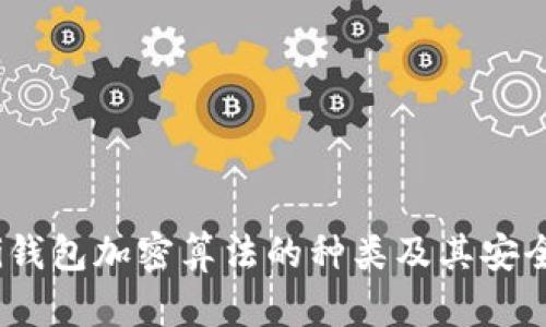 bianoti钱包加密算法的种类及其安全性分析