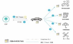如何在TP钱包中安全卖币：详尽指南与技巧