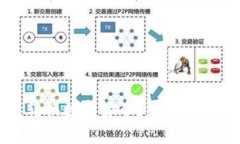 TP钱包如何快速转换数字货币？详细指南与常见问