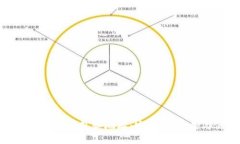 全面解析区块链钱包和地