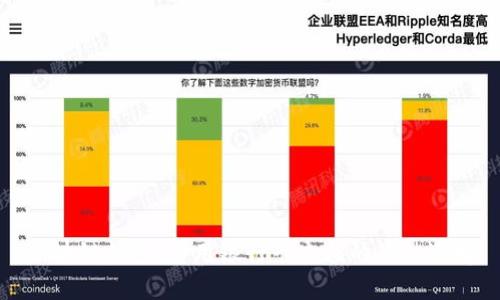 区块链钱包：可用银行卡充值的最佳选择
