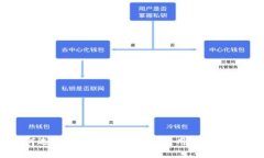 优质如何选择最佳区块链