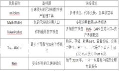 工行数字钱包送红包活动