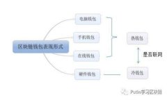 外地数字钱包能用吗？详