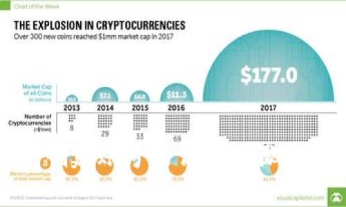 数字钱包创建账号的详细步骤与注意事项
