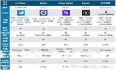 数字钱包的安全性解析：