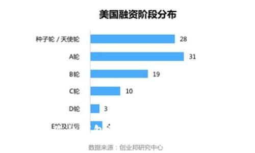 如何为您的钱包添加密码保护：全面指南