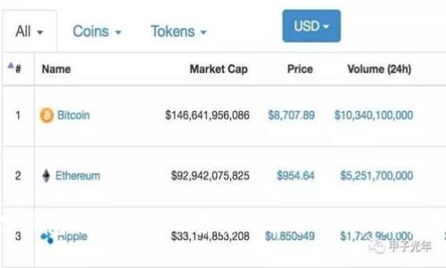 数字钱包：为你的金融未来而命名的十大最佳名字