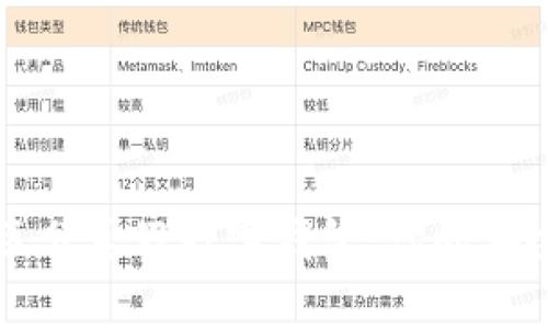 如何区分真假数字钱包：你的安全指南