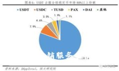 华为钱包如何利用数字营