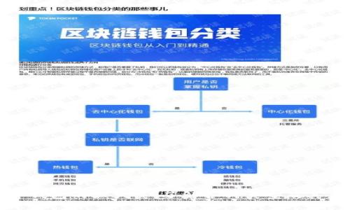 数字钱包的三大类：了解各种类型及其应用