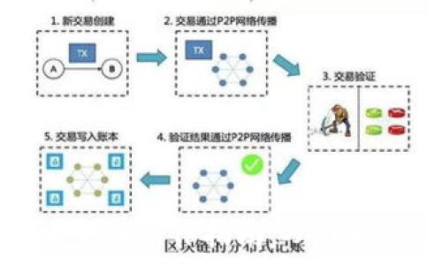   
数字货币钱包的全面操作指南：从入门到进阶的全解析