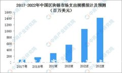 银行如何成功发展数字钱