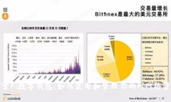 探索Pi数字钱包：如何使用