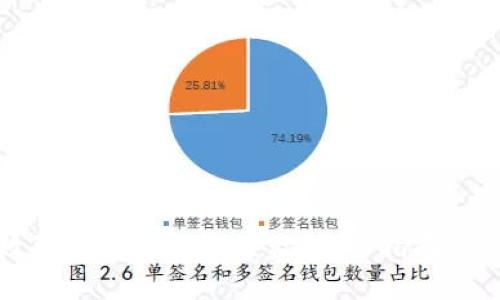 如何有效防范数字钱包被盗：安全指南与最佳实践