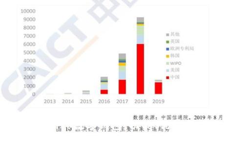 全面解析vivo数字钱包：功能、优势与使用技巧