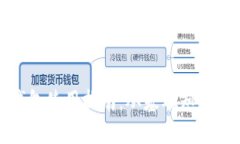 数字货币钱包使用指南：