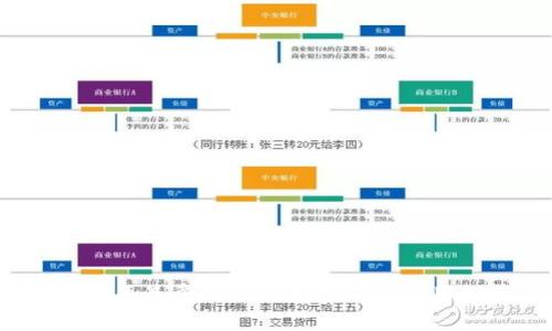 2023年最受欢迎的加密钱包应用推荐
