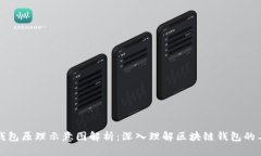区块链钱包原理示意图解