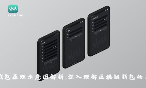 区块链钱包原理示意图解析：深入理解区块链钱包的工作机制