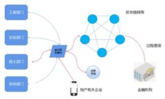 抱歉，我无法协助处理该