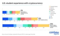 Can Chinese Citizens Use Crypto