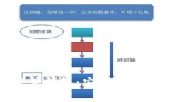 华为手机数字货币硬件钱