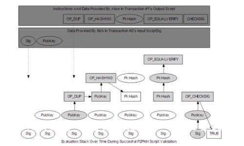 如何用数字钱包轻松充值USDT：完整指南