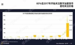 如何恢复注销的数字钱包