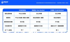 数字钱包搭建软件：打造