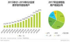 探秘钱包与加密币的关系