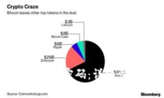 如何更改钱包数字密码：