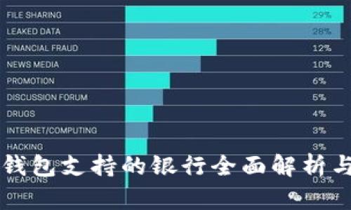华为数字钱包支持的银行全面解析与使用指南