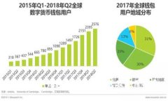 常州数字钱包客服联系方