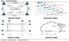 什么是区块链钱包？探索