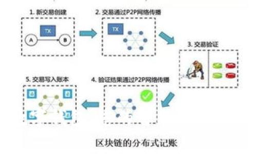 必客数字钱包：您的智能财务管理助手