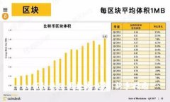 如何快速使用数字钱包：