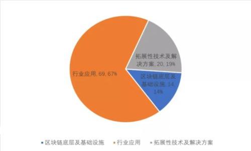数字钱包的全面指南：选择、使用及安全性解析