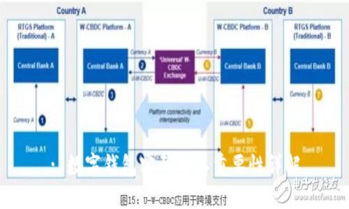 : 数字钱包密码及其重要性详解