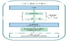 数字货币钱包安全性解析