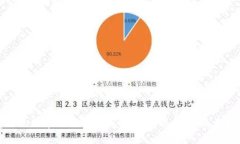 天喻信息数字钱包的全面