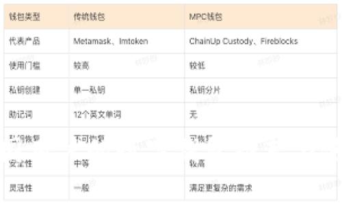适合中国用户的数字钱包推荐与使用指南