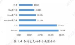 开发区块链钱包的盈利模式全面解析