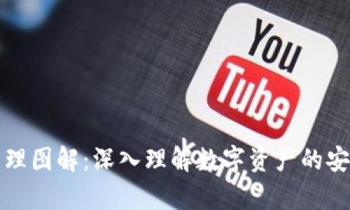 加密钱包原理图解：深入理解数字资产的安全存储方式