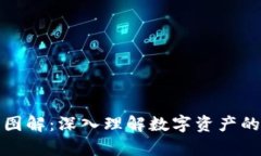加密钱包原理图解：深入理解数字资产的安全存