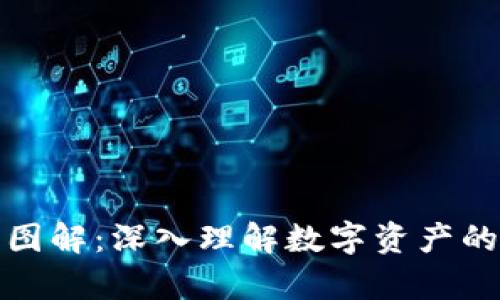 加密钱包原理图解：深入理解数字资产的安全存储方式