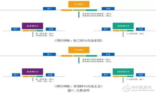 新一代区块链钱包：安全、便捷与多功能的新时代数字资产管理利器