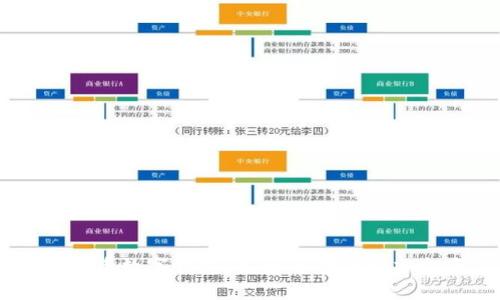 多货币数字钱包：未来的金融解决方案