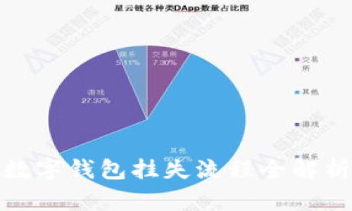 数字钱包挂失流程全解析