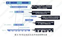 数字钱包的利息收益解析